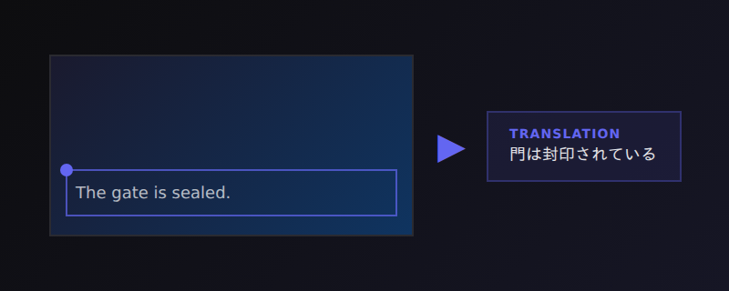 Fixed Region